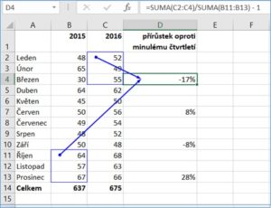 Excel - odkazy ve vzorcích - Předchůdci