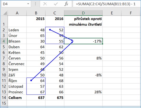 Odkazy ve vzorcích MS Excel